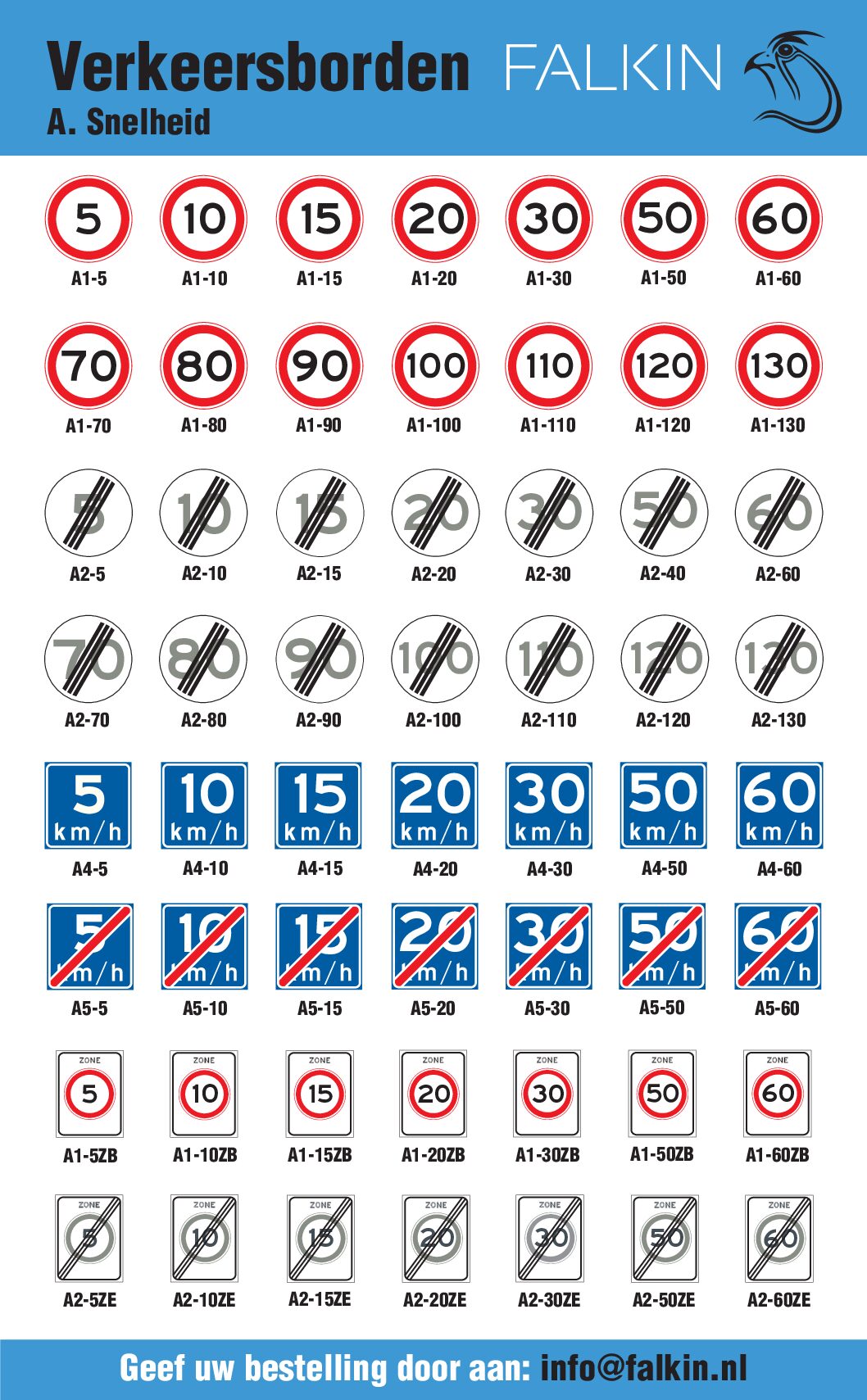 Verkeerdborden - A. Snelheid